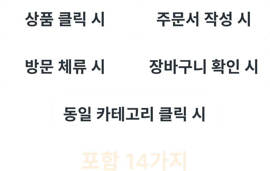 상품 클릭 시, 주문서 작성 시, 방문 체류 시, 장바구니 확인 시, 동일 카테고리 클릭 시 등 14가지
